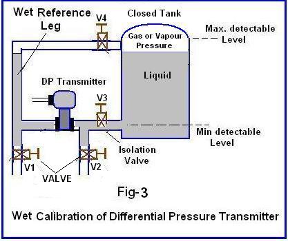 Fig3 Calibration DP Transmitter